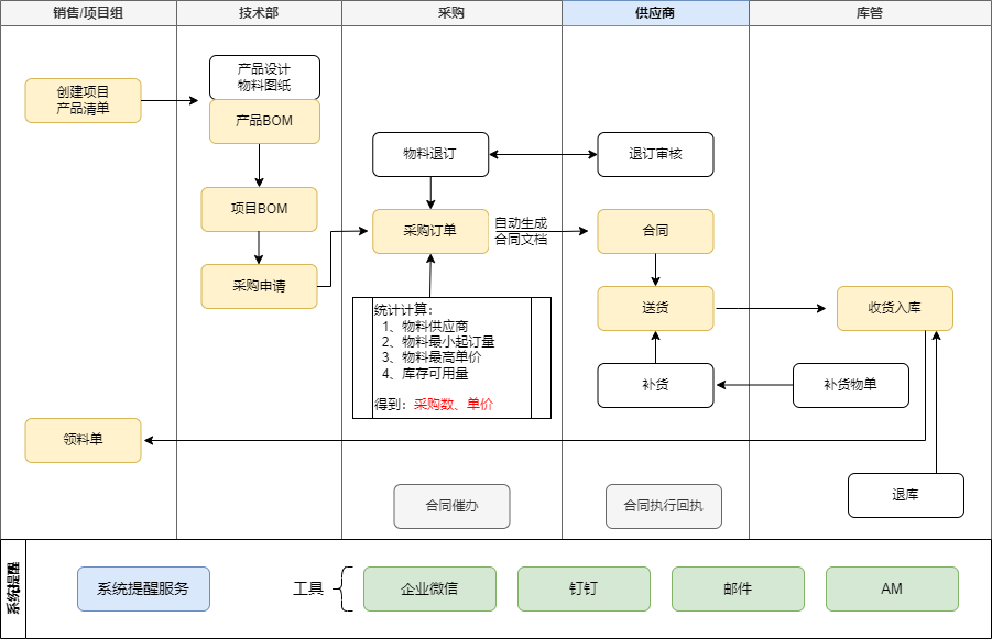 进销存软件哪个简单好用 – 外协通
